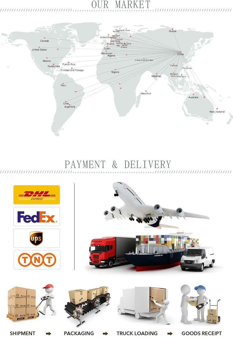 payment and delivery